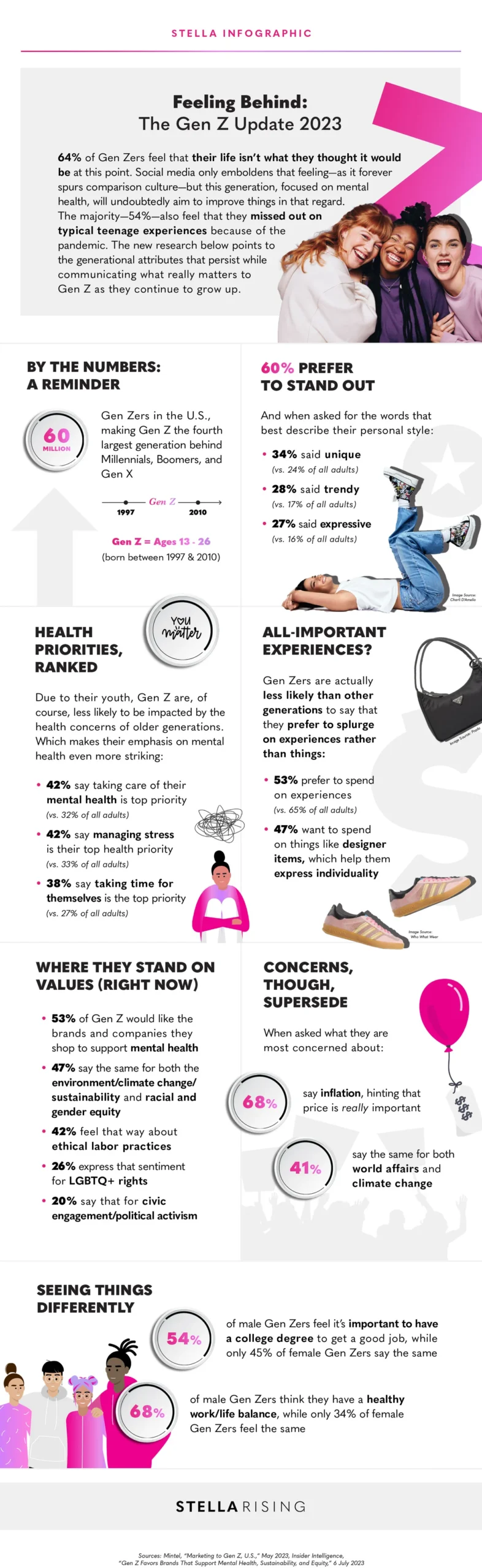 Z-generatsiooni ajakohastamine